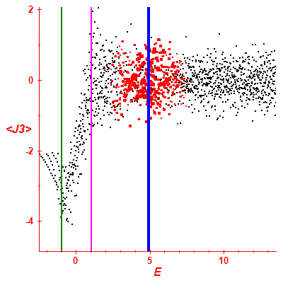 Peres lattice <J3>